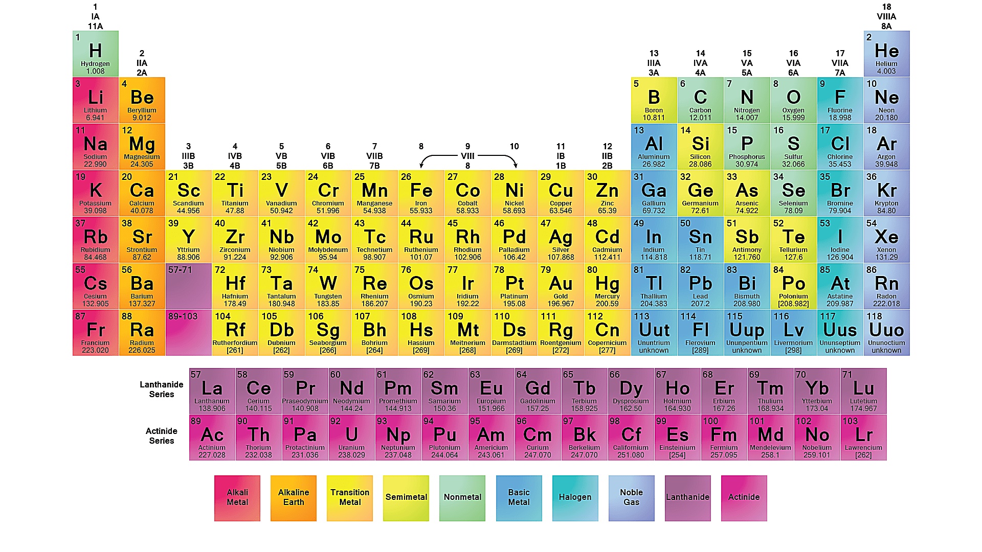 جدول تناوبی عناصر شیمیایی